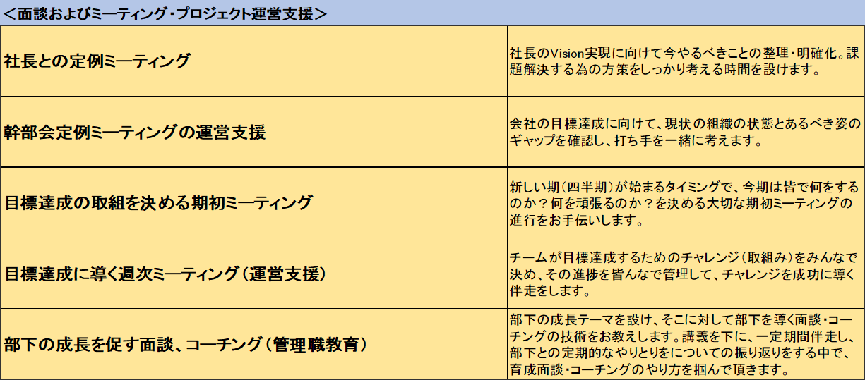 プロジェクト運営支援